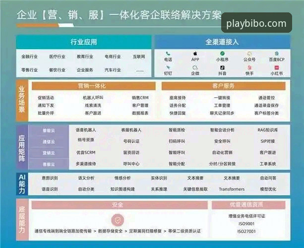 揭秘beplay客服支持：从用户痛点看体育平台服务进化