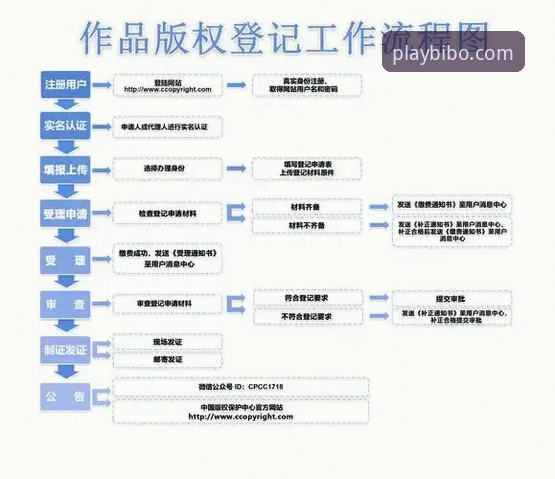 必博苹果版下载最新版 必博苹果版下载最新版安装使用教程:从下载到提现全流程解析